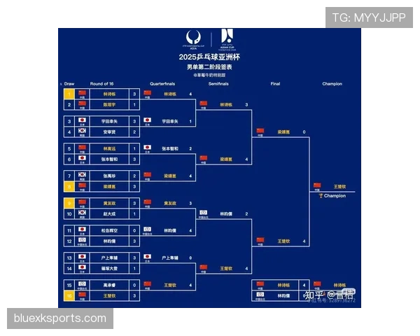 2026世界杯最新晋级排序详解