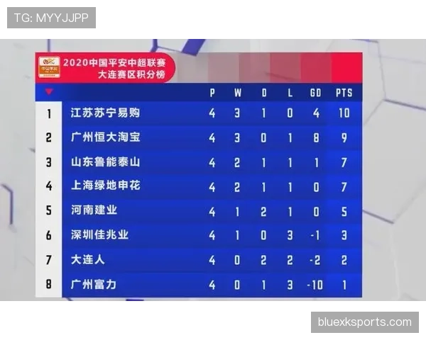塞维利亚遭遇联赛主场三轮不胜，近期防守漏洞影响积分榜位置