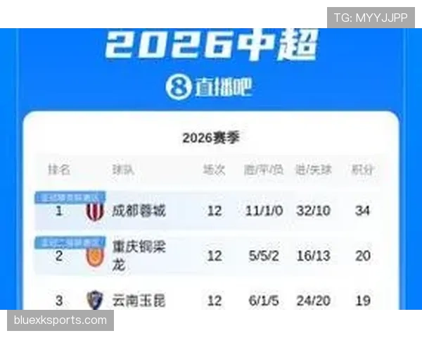 云南玉昆稳居中甲积分榜首全力冲击中超联赛