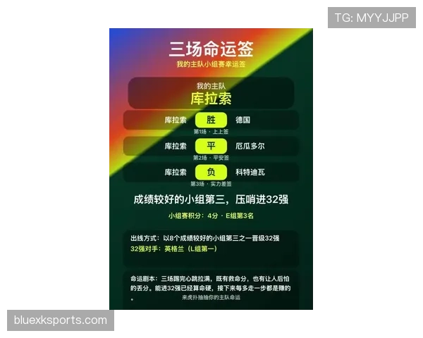 库拉索小组赛最可能出现的比分